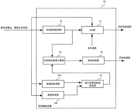 驾驶辅助装置以及驾驶辅助方法与流程