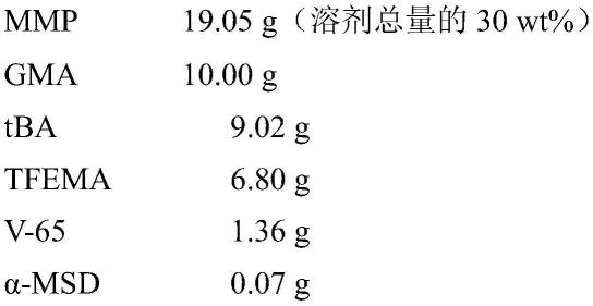 热硬化性组合物、硬化膜及彩色滤光片的制作方法