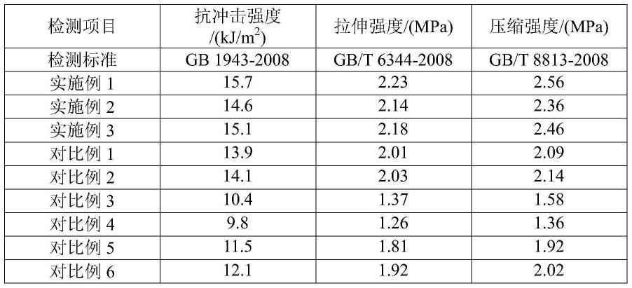 一种用于吸声的聚酰亚胺泡沫材料及其制备方法与流程