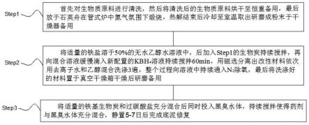 铁基生物炭耦合过碳酸盐联用去除河道中黑臭水体底泥的方法与流程