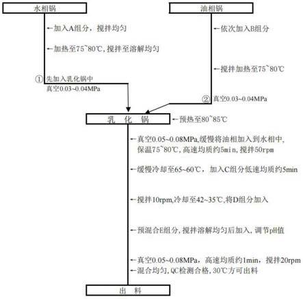 一种外敷红花油质体中药腿足膜配方及制备方法与流程