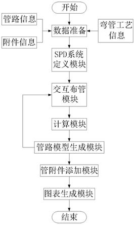 一种船用小通径管路三维设计系统及设计方法与流程