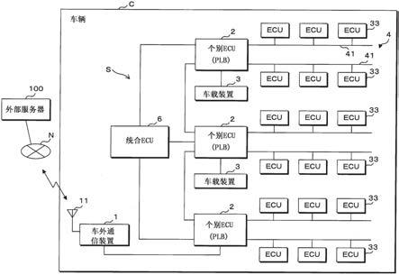 车载ECU、信息处理方法及车载系统与流程