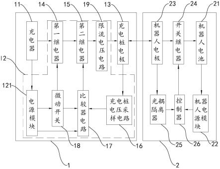 一种具有充电管理功能的机器人自动充电系统的制作方法