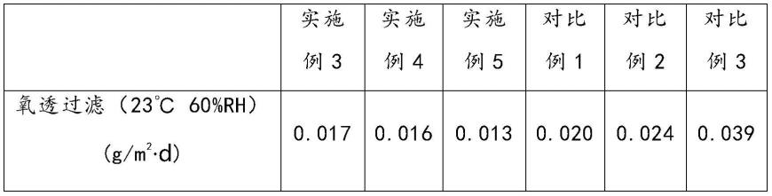 一种阻隔塑料瓶及其制备方法与流程