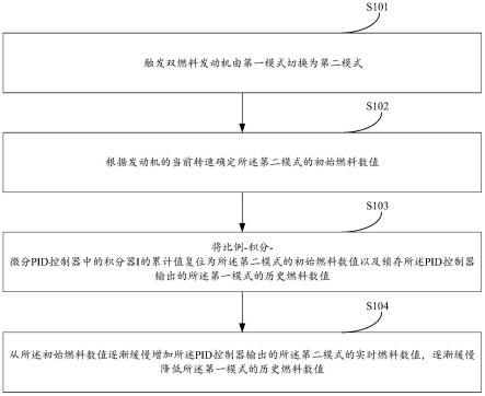 一种双燃料发动机的模式切换方法及装置与流程