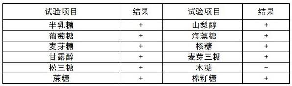 一种豆乳发酵剂及其在低糖凝固型发酵豆乳中的应用的制作方法