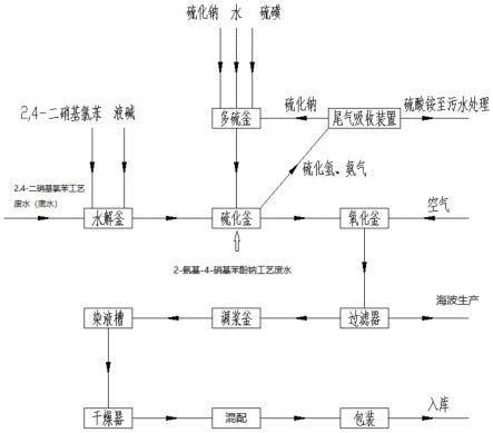 一种高成品率的硫化黑加工工艺的制作方法