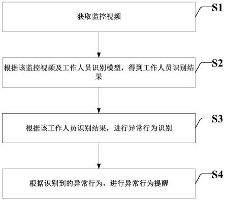 银行网点的异常行为检测方法及装置与流程