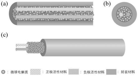 一种微球电解质及其制备方法和应用、纱线状柔性电池及其制备方法
