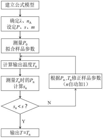 一种实时控制NEAGaN光阴极电子逸出几率的方法