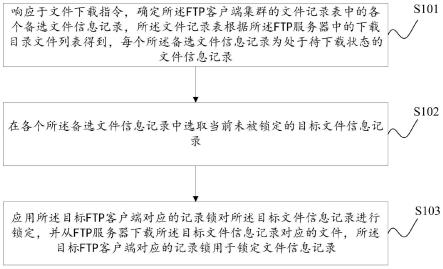 一种文件下载方法及装置、存储介质及电子设备与流程