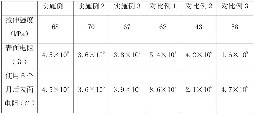 炭黑着色聚对苯二甲酸乙二醇酯的色母粒及其制备方法与流程