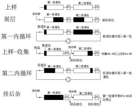 一种鱼油原料中二十碳五烯酸的富集方法与流程