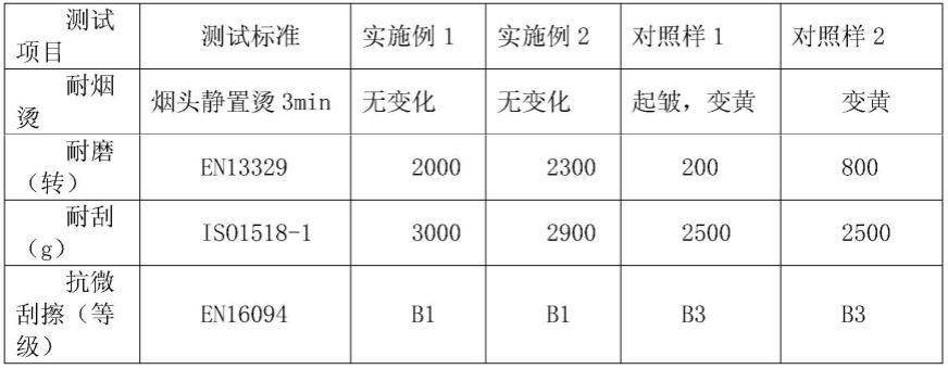 一种SPC地板及其制备方法与流程