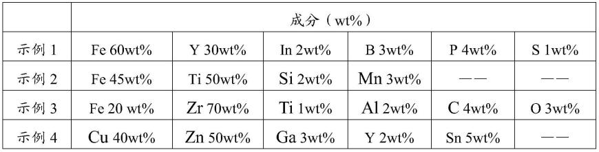 一种用于不粘炊具的非晶合金、不粘炊具及其制造方法与流程