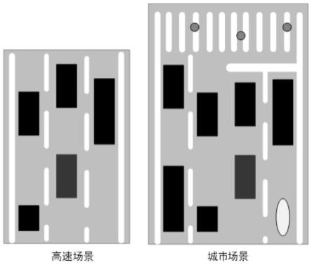 一种基于环境信息编码的自动驾驶方法