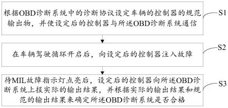 一种OBD诊断系统功能的测试方法、装置和设备与流程