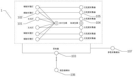 一种密闭空间环境用智能照明系统的制作方法