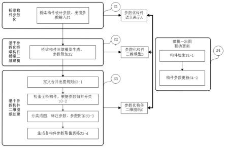 一种二、三维联动的桥梁参数化建模、出图方法、装置、设备及介质与流程