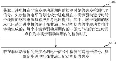 电机运行检测方法、装置、计算机设备和电机控制装置与流程