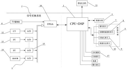 一种故障电压录波装置的制作方法