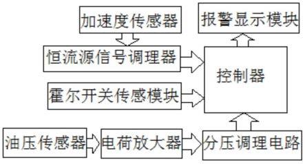 一种用于监测柴油机各指标的数据采集和调理模组的制作方法