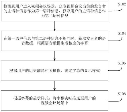 字幕处理方法、装置、设备及存储介质与流程