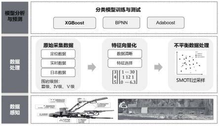 隧道围岩级别识别方法和装置与流程