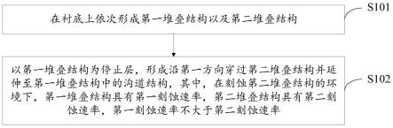 半导体结构的制备方法、半导体结构、存储器和存储系统与流程