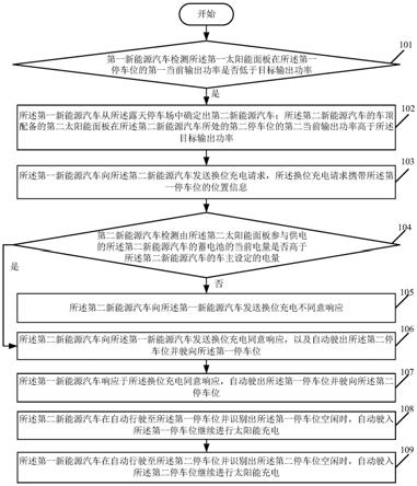 一种新能源汽车之间的充电协助方法及系统与流程