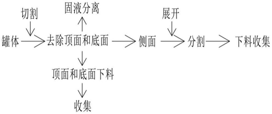 一种固废处理工艺的制作方法