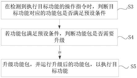 一种软件升级方法、软件升级装置及终端设备与流程