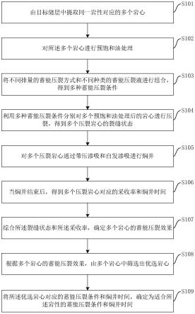 一种确定蓄能压裂模式的实验方法