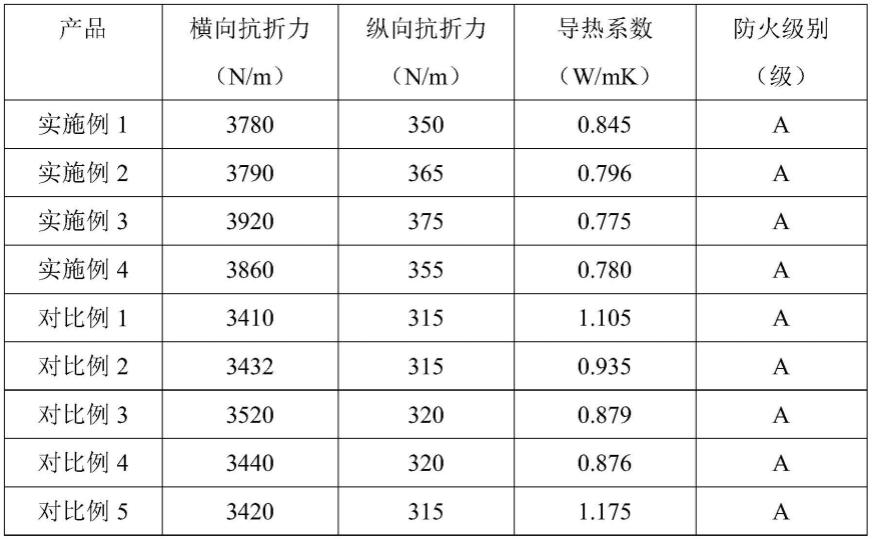 一种基于废线路板树脂粉末的屋面建筑材料及其制备方法