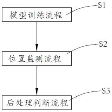 一种基于视频监视图像识别的自动化插板位置监测方法与流程