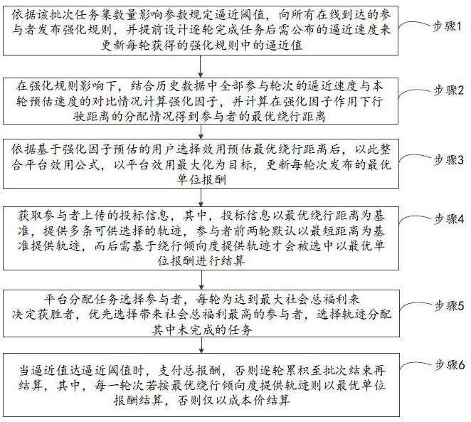 车辆群智感知均匀性提高方法、系统、设备及介质