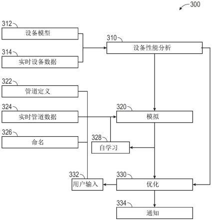 气体传输压缩优化的制作方法