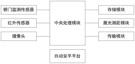 一种电梯轿厢运行监测装置及方法与流程