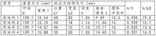 一种具有减应力效果的油套管螺纹接头的制作方法