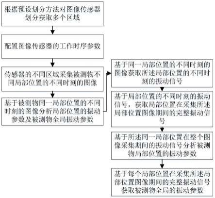 一种提高测振频率范围的视觉测振方法及系统与流程