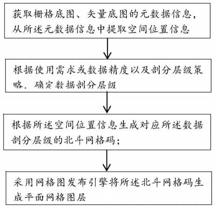 一种网格数据图实现方法和装置与流程