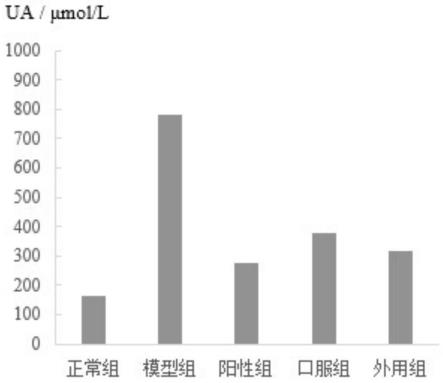 一种抗高尿酸活性组分及其应用方法与流程