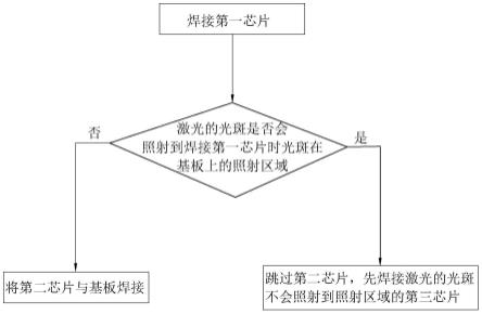 一种芯片焊接方法及显示模块与流程