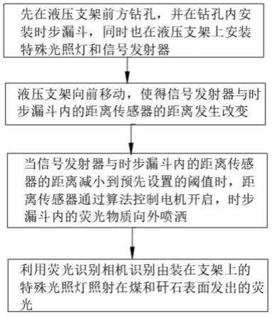 一种荧光标记煤矸识别装置及方法