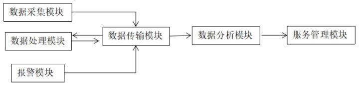 一种用于电力运维的监测系统及使用方法与流程