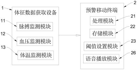 交通运输从业人员安全行为风险隐患智能预警系统及方法与流程