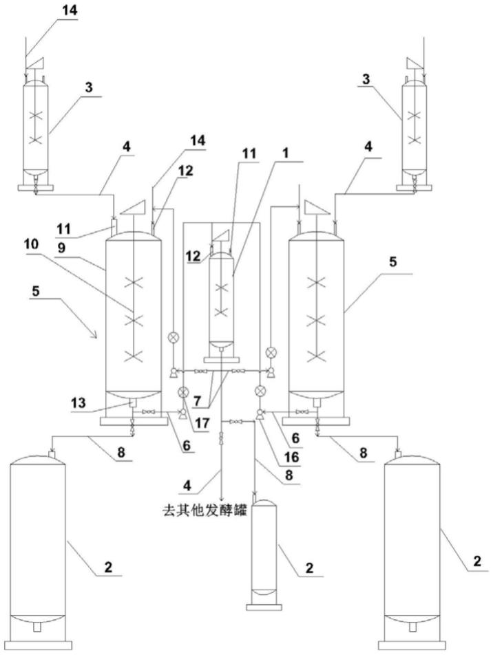 一种基于混合培养的阿维菌素发酵方法与流程