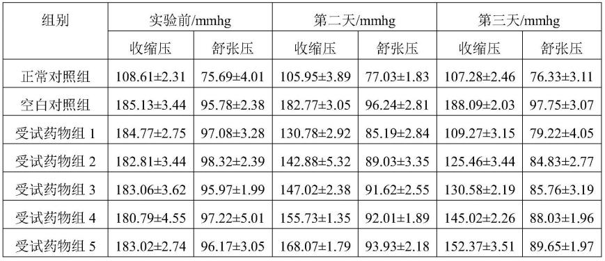 一种具有降血压功效的发酵黄精提取物、制备方法与应用