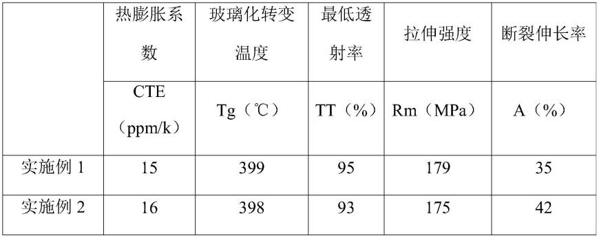 一种柔性透明聚酰亚胺薄膜及其制备方法与流程